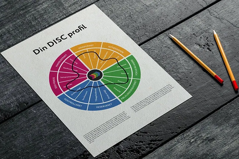 DISC personprofil med 16 facetter af adfærd og præferencer. Ligger på et arbejdsbord.